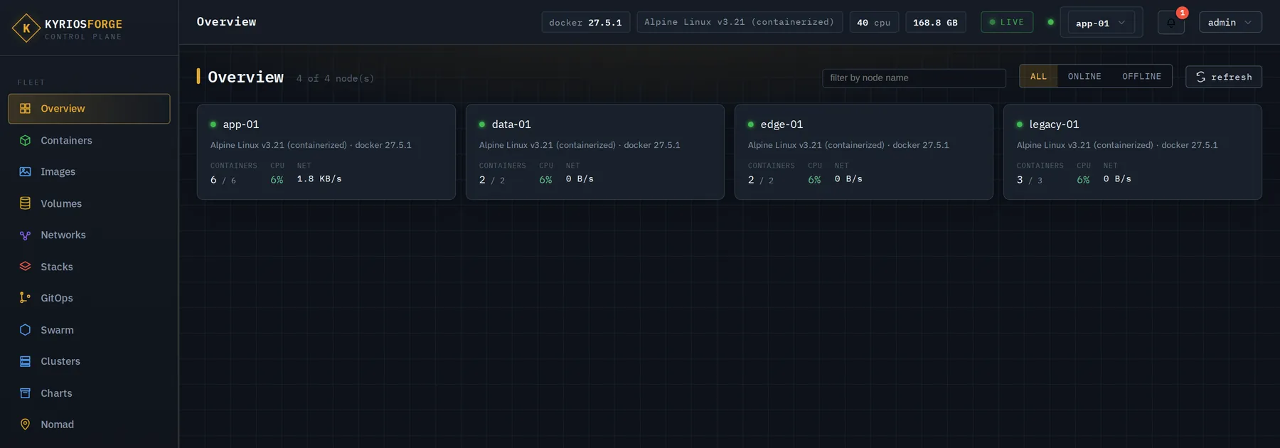 Fleet overview: every host, its runtime, and what’s running on it.